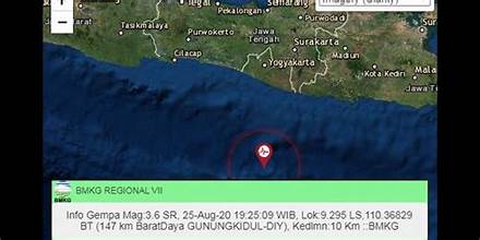 Gunungkidul Dilanda Gempa Susulan Sampai 121 Kali