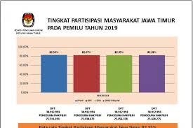 Angka Partisipasi Pemilih Di Kota Malang Ditarget Tembus 80 Persen