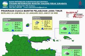 Perairan Jatim Berpotensi Terjadi Gelombang Tinggi