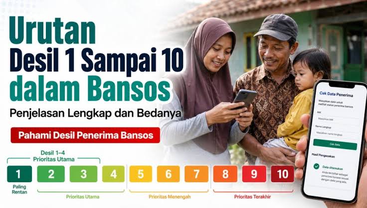 Desil Tak Sesuai Kondisi, Ribuan Warga Surabaya Ajukan Keluhan