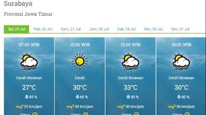 Jatim Diperkirakan Cerah Berawan