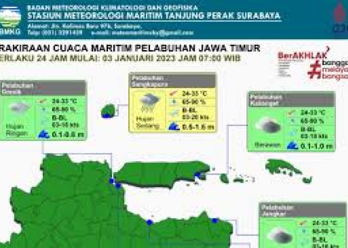 Perairan Jatim Berpotensi Terjadi Gelombang Tinggi