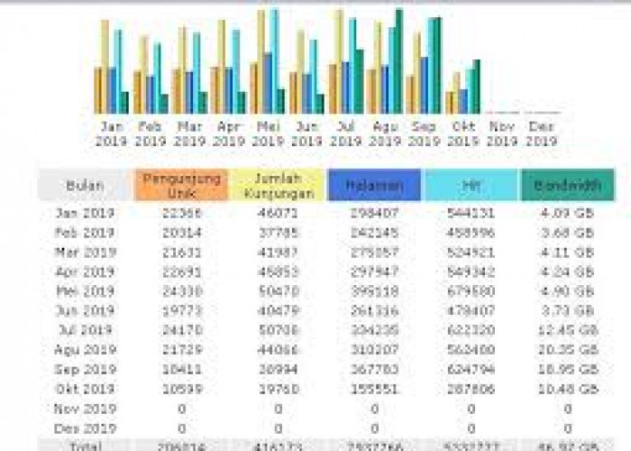 Update Harga Bahan Pangan Di Jawa Timur.