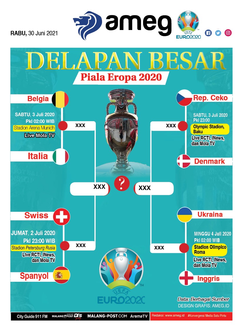 8 Besar Euro 2020