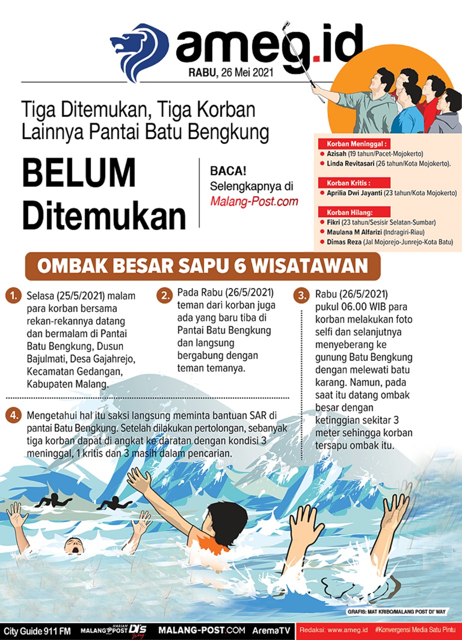 Belum Ditemukan