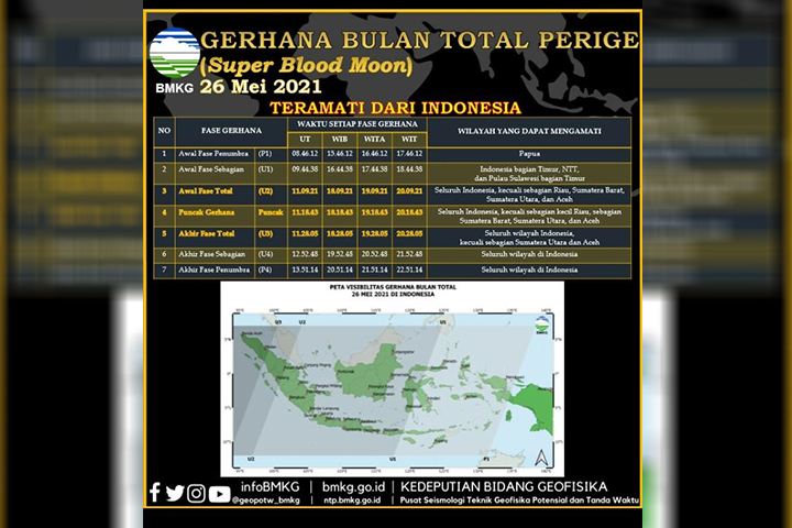 Gerhana Bulan Total Hari Ini Bakal Terulang pada 2039