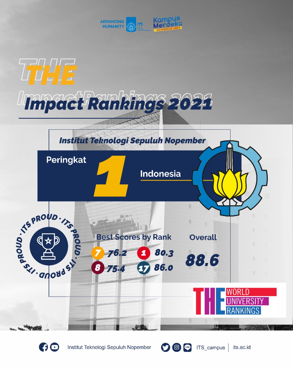 ITS Peringkat 64 Dunia versi THE Impact Rankings