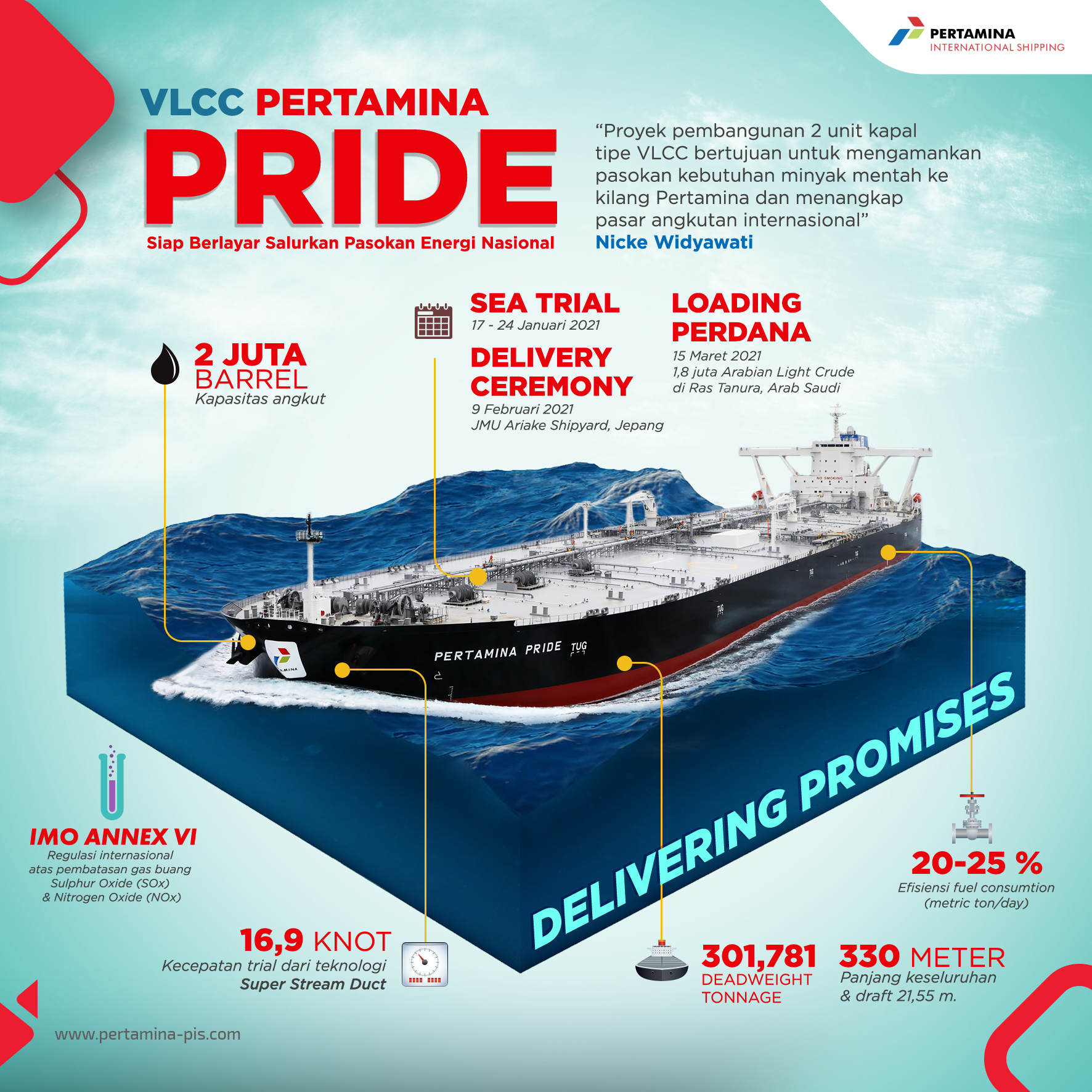 Pertamina IS, Luncurkan Dua Tanker Raksasa