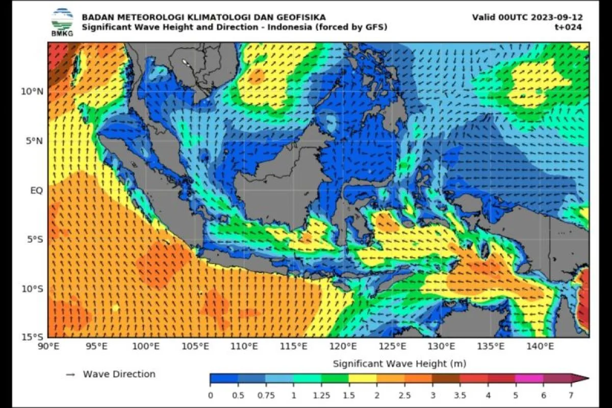 BMKG Imbau Waspada Potensi Gelombang Tinggi Di Perairan Selatan Jatim