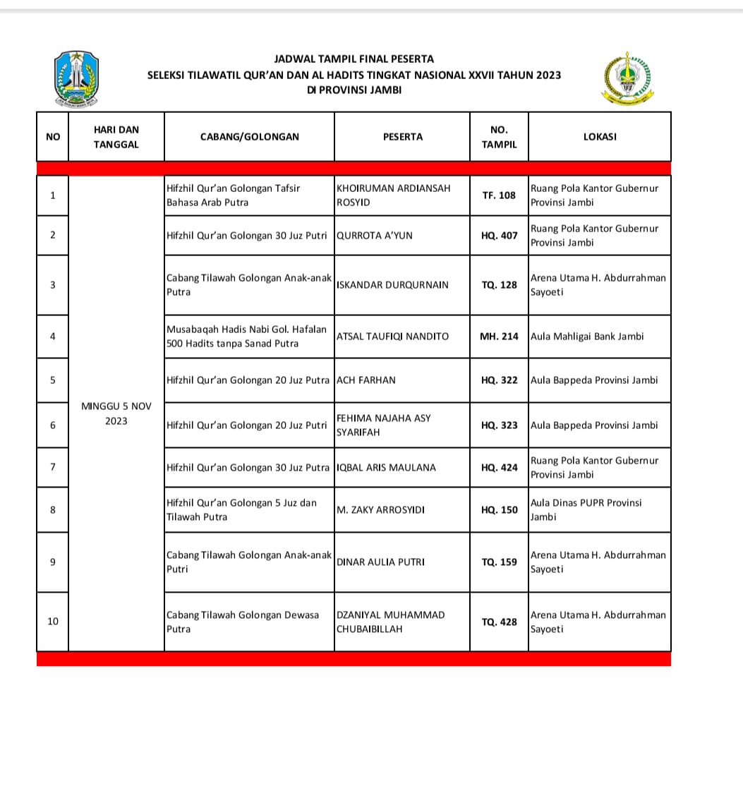 Kafilah Jatim Lolos 10 Besar STQH Nasional 2023