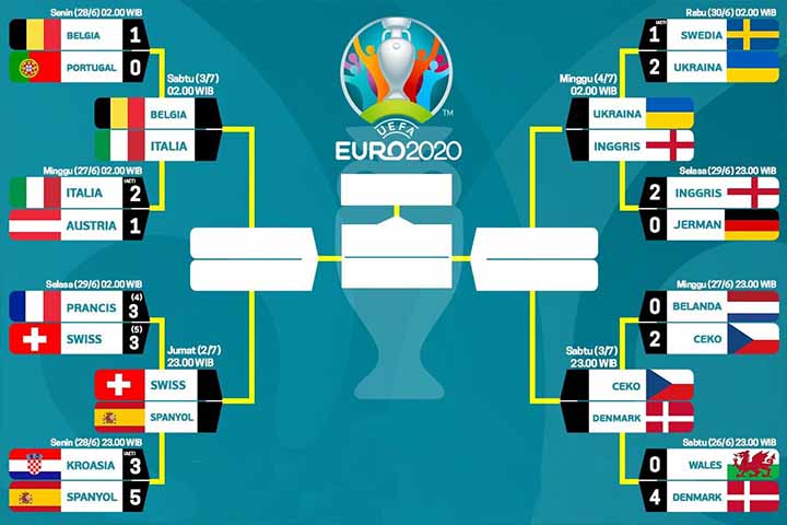 Ini Jadwal Perempat Final EURO 2020, Lihat Daftar Juara Eropa Sejak 1960