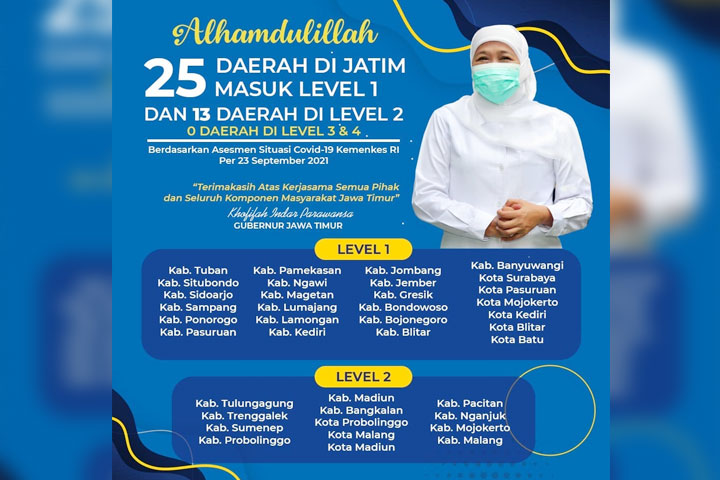 25 Daerah di Jatim Level 1, Termasuk Kota Wisata Batu