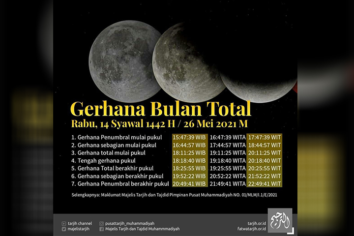 Islam Meluruskan Mitologi Gerhana Bulan