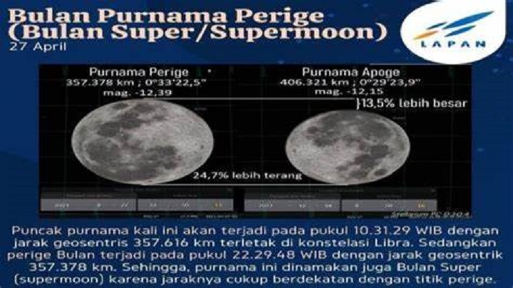 Sore Hari Waktu Terbaik Lihat Supermoon Pink